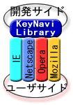 説明図：KeyNaviライブラリでブラウザ間差異を吸収